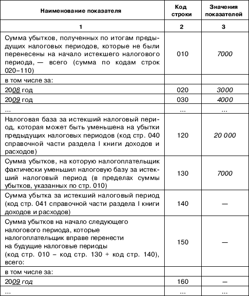 Скачать книгу учета доходов и расходов