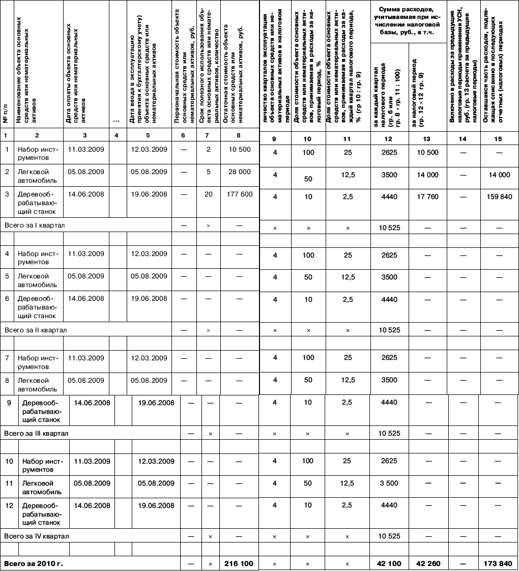 онлайн кредит через банкомат