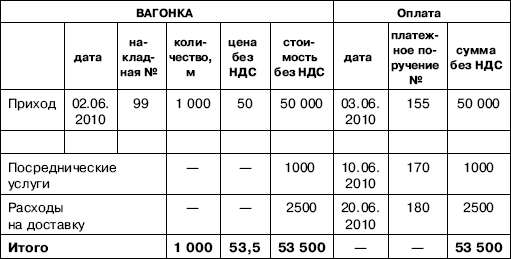 Журнал Полученных Счетов Счетов Фактур