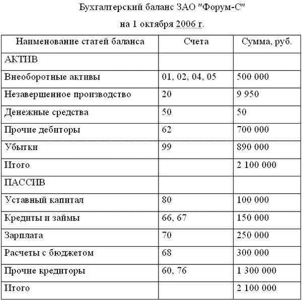 Бланк Промежуточного Ликвидационного Баланса