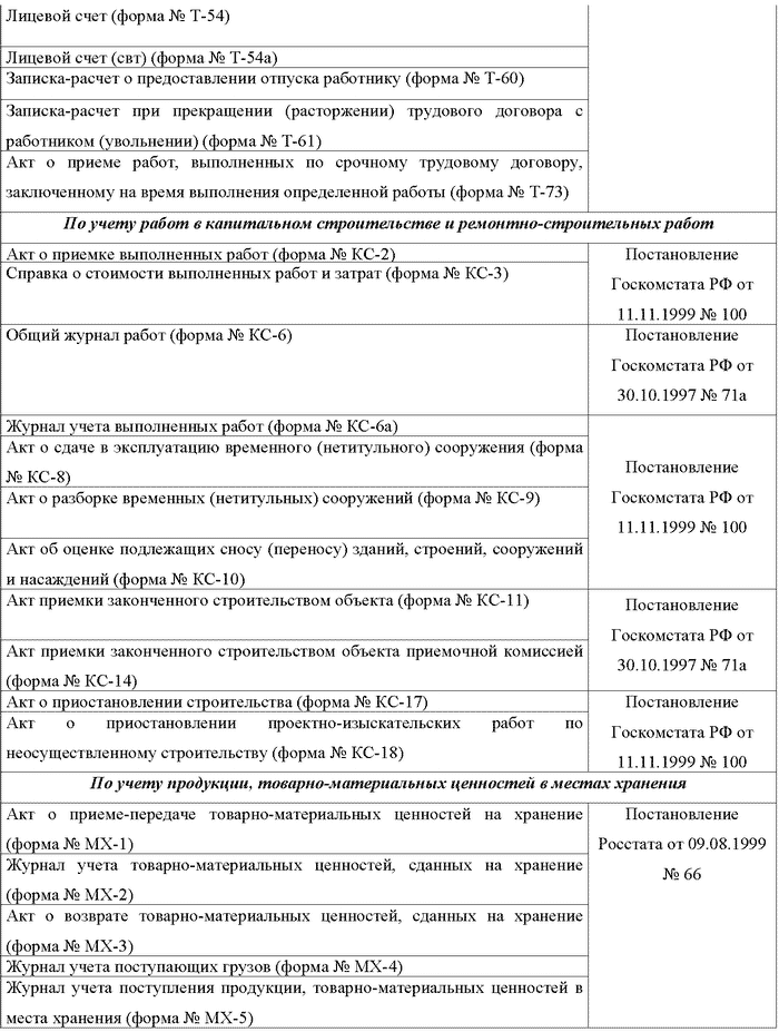 Должнастная инструкция кассира в беджнтной организации г киев