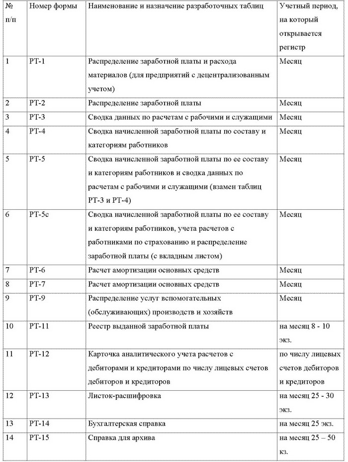 учетная карточка предприятия образец для ооо