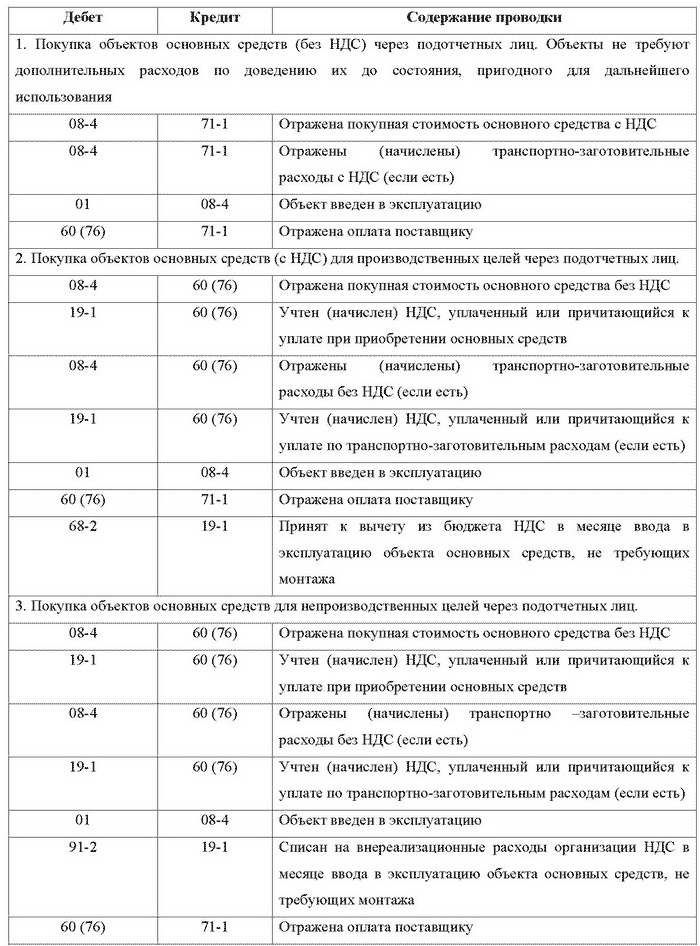 документ первичный касса учет