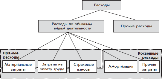 лимитно заборная ведомость образец