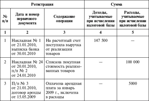 книги доходов и расходов образец