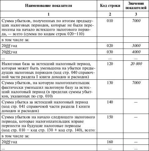 кудир при большом объеме номенклатуры окраска кончиков