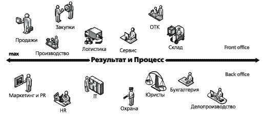 образец kpi для менеджеров по продажам