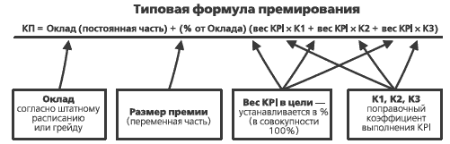 Формула Товарооборота Розничного Магазина По Kpi Формула Товарооборота Розничного Магазина По Kpi