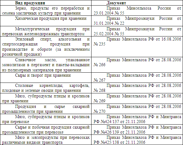 образец заполнения расходного кассового ордера в подотчет