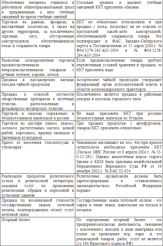 Курсовая Работа Договор Розничной Купли-Продажи Является