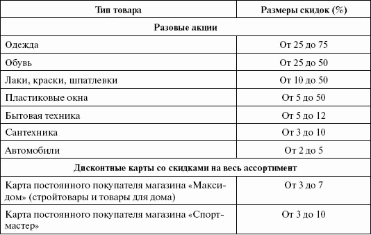 план подготовки и проведения мероприятия образец