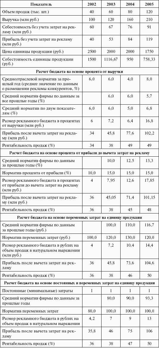 Реферат: Договор на рекламу продукции