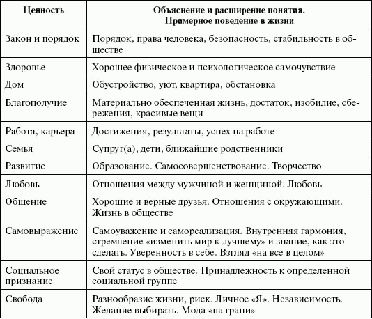 как составить жизненный план образец