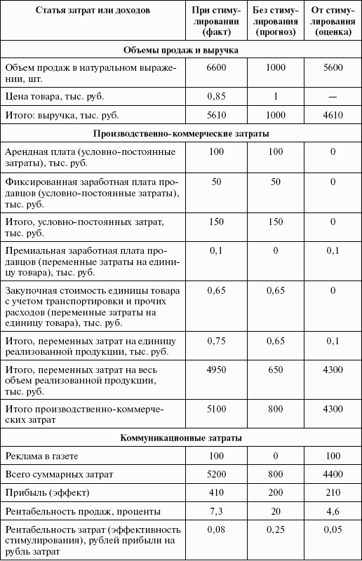 план увеличения продаж образец