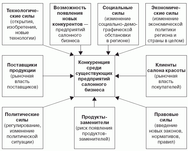 резюме военного пенсионера образец