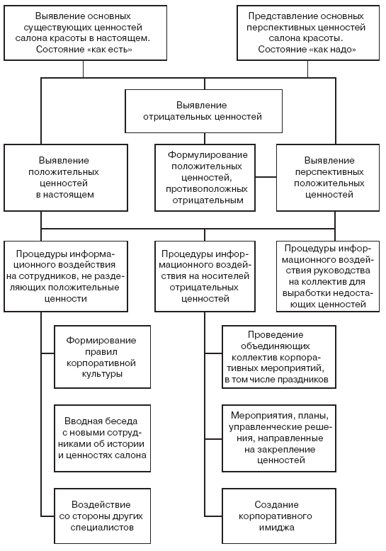 Должностная инструкция уборщицы в салоне красоты