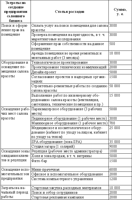 Должностная инструкция руководителя массажного кабинета пример