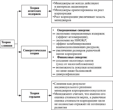 free Лабораторная установка
