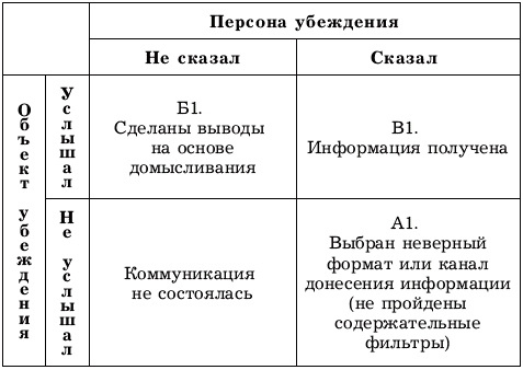 Реферат: Характеристика ЧУП Перен выбор и обоснование объекта автоматизации