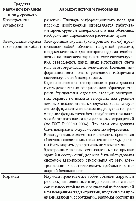 разрешение на установку рекламной конструкции образец