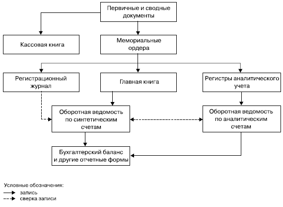 формы регистров налогового учета образец