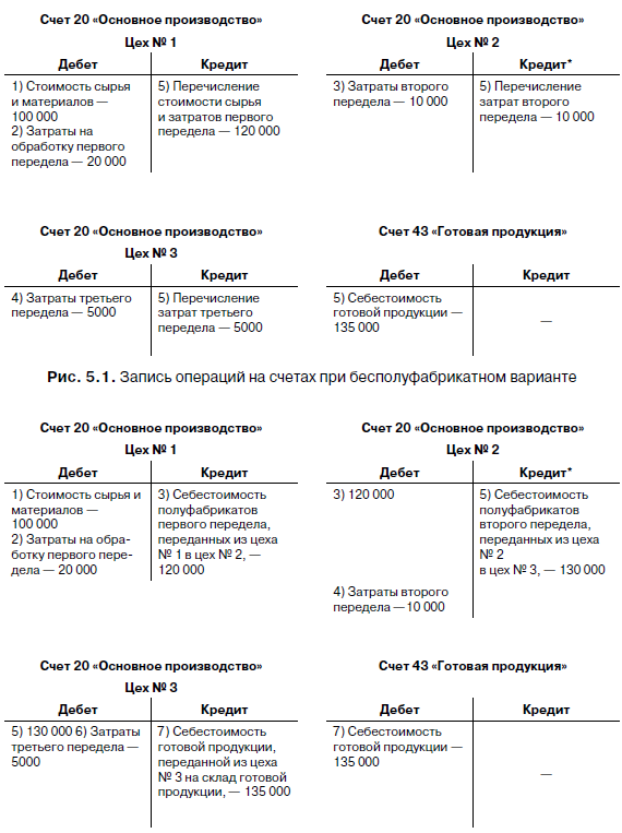 Учетная Политика 2010 Образец Скачать Жкх - intlservic