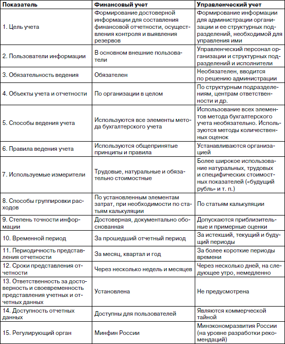 Учетная Политика Предприятия Учебник