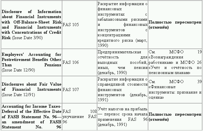 учредительных документов