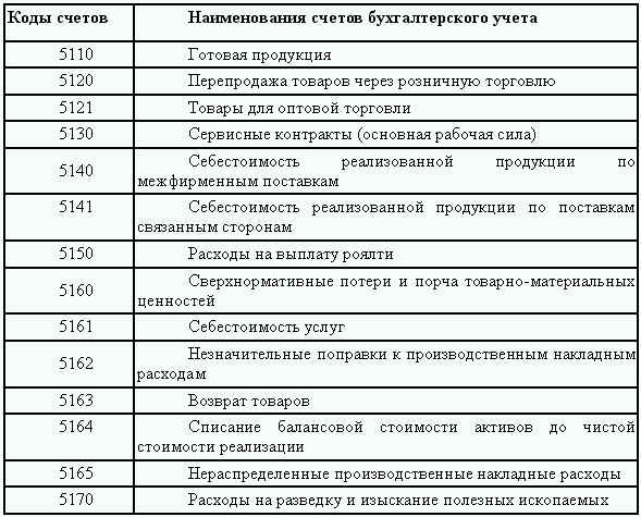 Сборник Бухгалтерских Проводок Рк Скачать Бесплатно