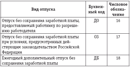 Форма Т-10 От 05.01.2004