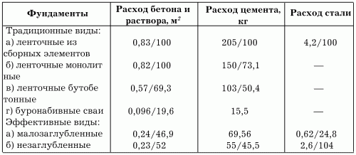 Aparatai juostelės pamatų