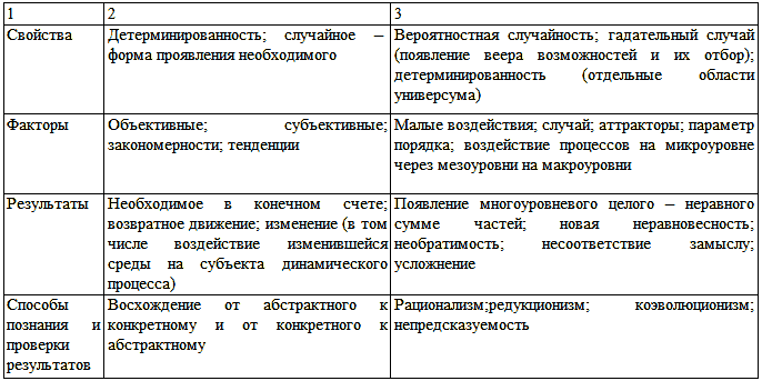 Практическое задание по теме Теория государства и права (в таблицах) 