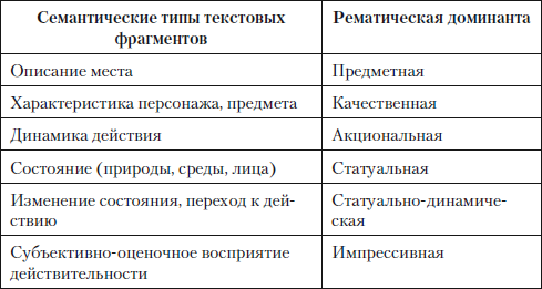 на односоставных предложений примеры химию