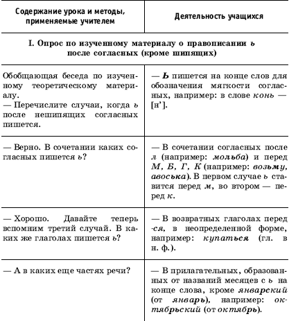  Ответ на вопрос по теме Морфологический разбор разных частей речи 