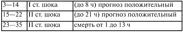 Анестезиология Реаниматология Конспект Лекций