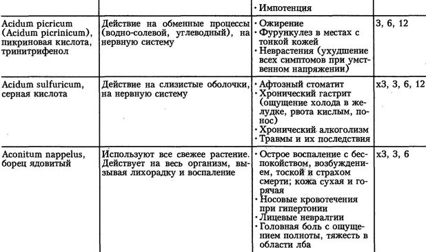 Приложения / Гомеопатия для врачей общей практики