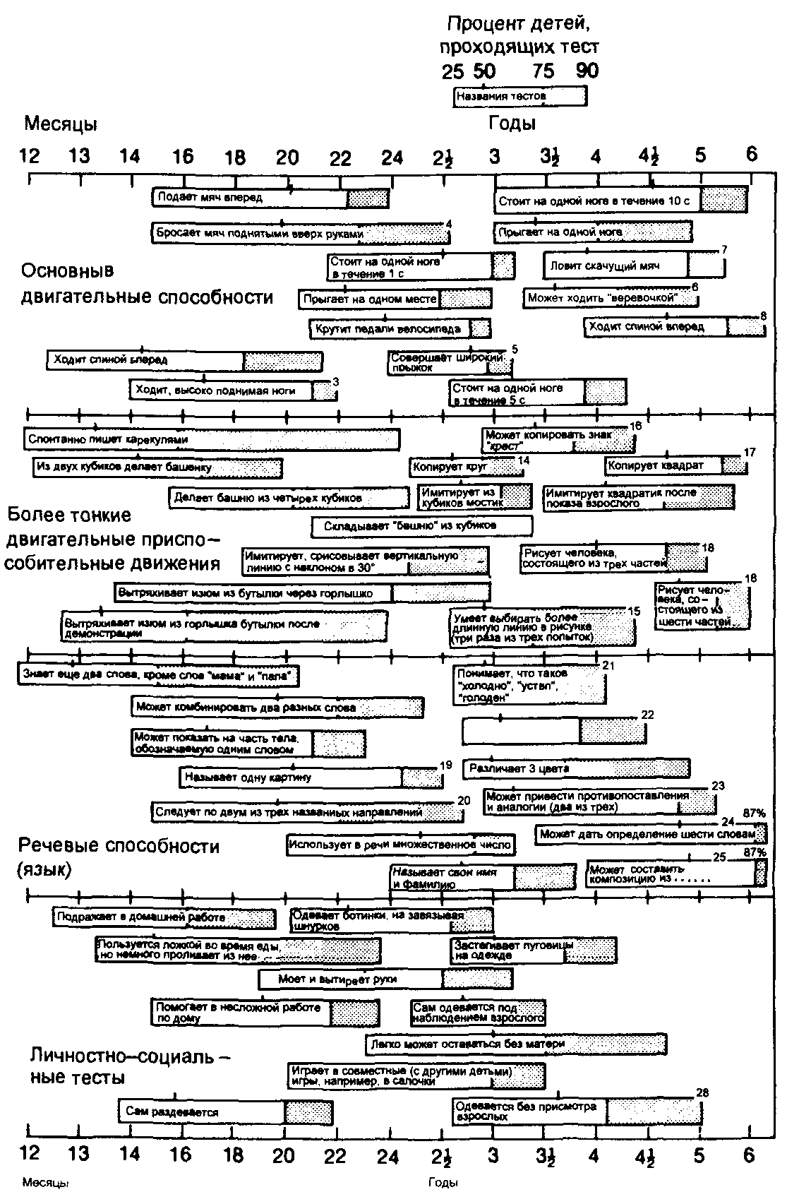 Коротко ясно инструкция лекарства даназол