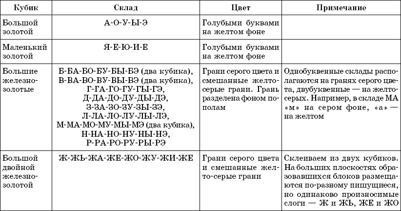 Звук кубиков скачать