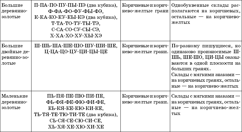 Методика зайцева скачать книгу