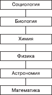 buy buy Elements of random