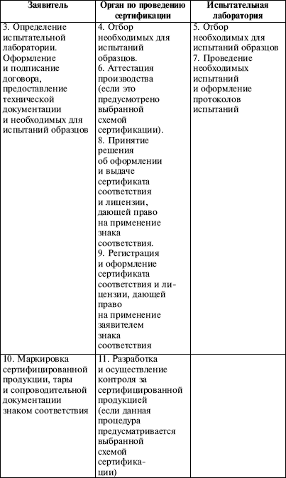 для документы гостиницы сертификации