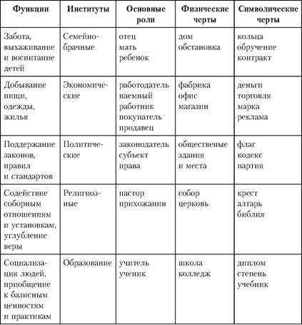 Доклад: Функции института образования в обществе