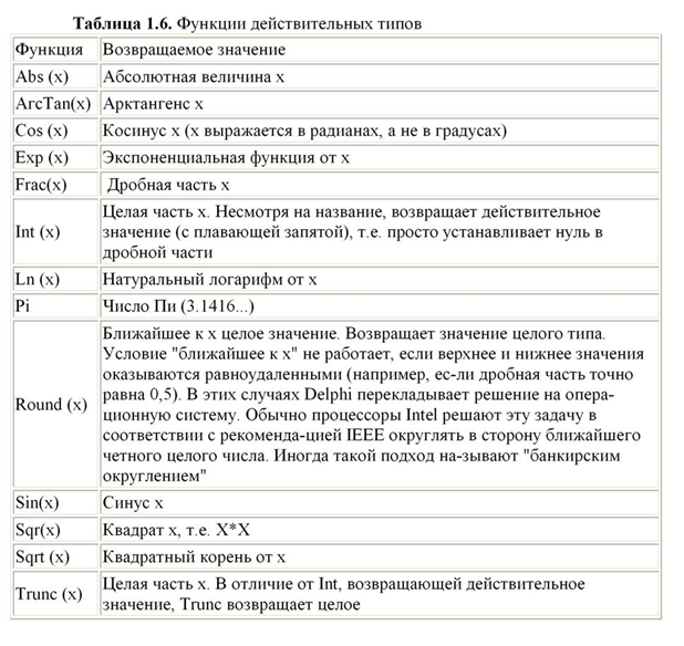 Delphi Ordinal Type Required -  10