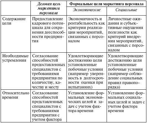 программа адаптации персонала в организации образец