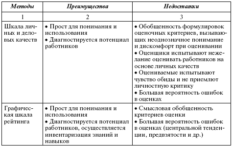 образец показателей премирования