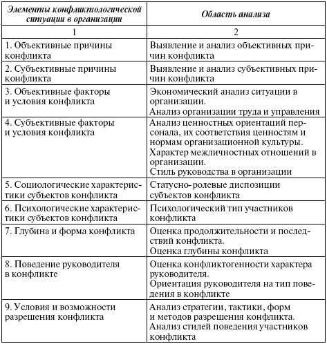 ситуаций примеры конфликты. конфликтных