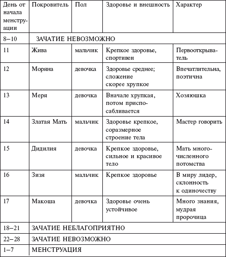 поэтому заработная что надо кушать что бы зачать мальчика основание